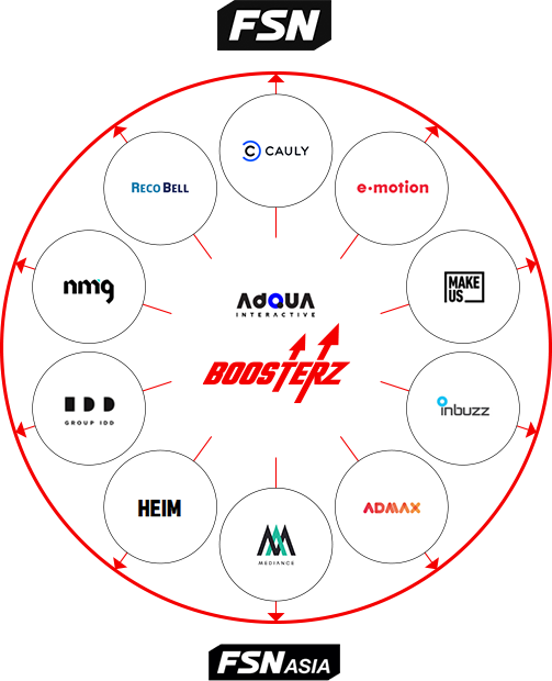 AdQUA interactive boosterz와 함께하는 fsn 그룹사 네트워크 - NMG, RECO BELL, CAULY, E-MOTION, MAKE US, INBUZZ, ADMNX, MEDIANCE,HEIM, PROUP IDD