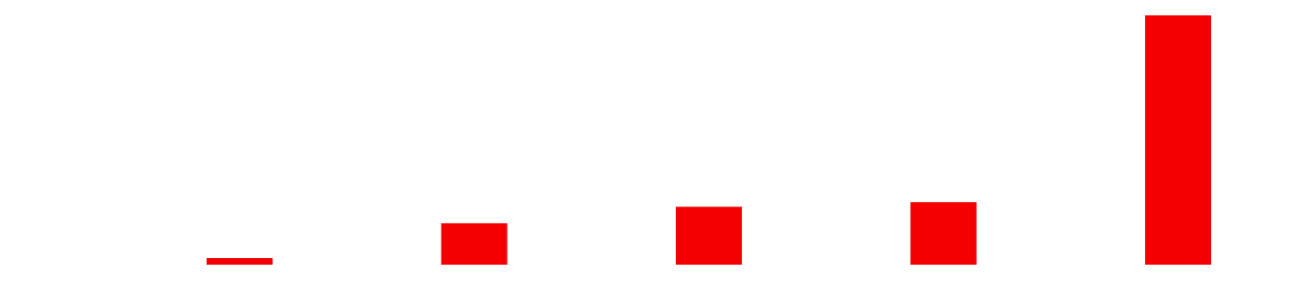 2017.3~2019.10 매출 그래프